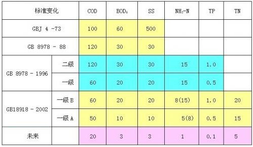 污水處理的物理指標有哪些？-污水處理知識-樂中環(huán)保