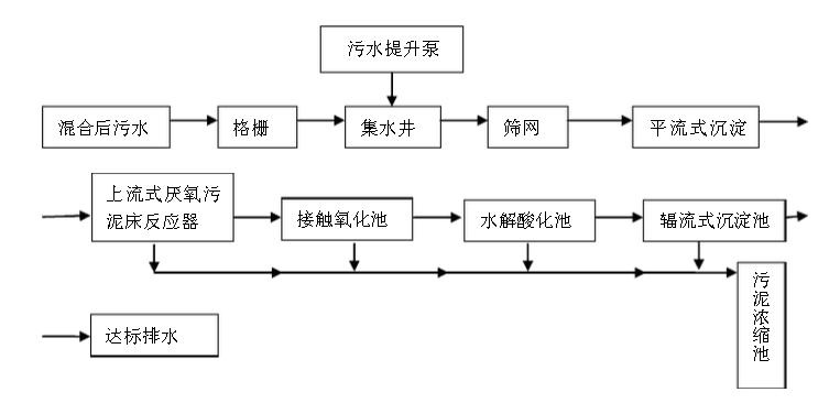 造紙行業(yè)廢水中含有的主要污染物、特點及處理方法-樂中環(huán)保
