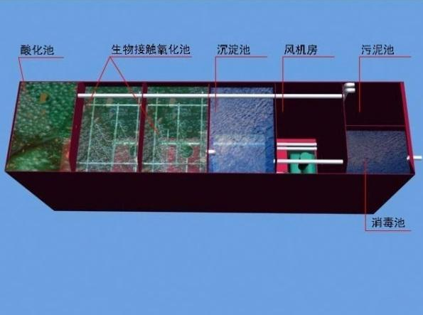 食品廠污水處理需要用到哪些設備？食品污水處理流程圖介紹