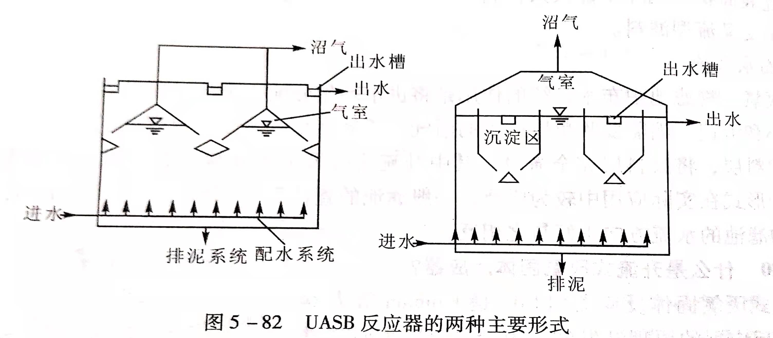 uasb主要處理什么污水？UASB工作原理及類型有哪些？02