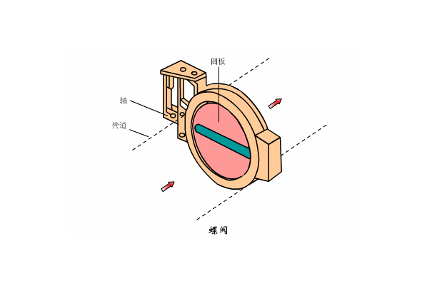 溶氣式氣浮機工作原理是什么樣的，我總結(jié)了三點，看看你知道不？01