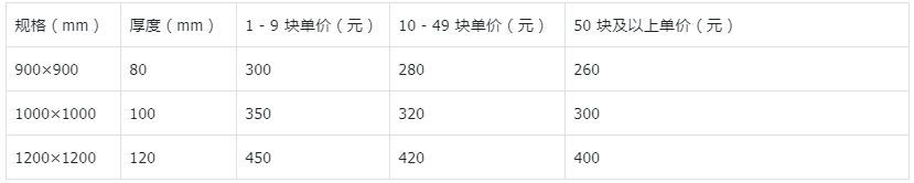 預(yù)制混凝土濾板_預(yù)制混凝土濾板批發(fā)價(jià)格_青島樂(lè)中